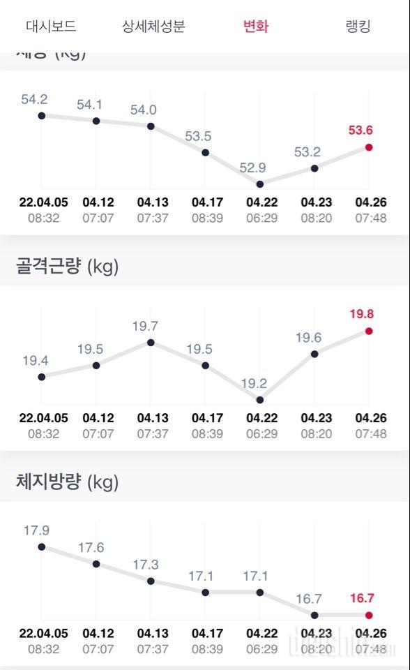 한달차 인바디