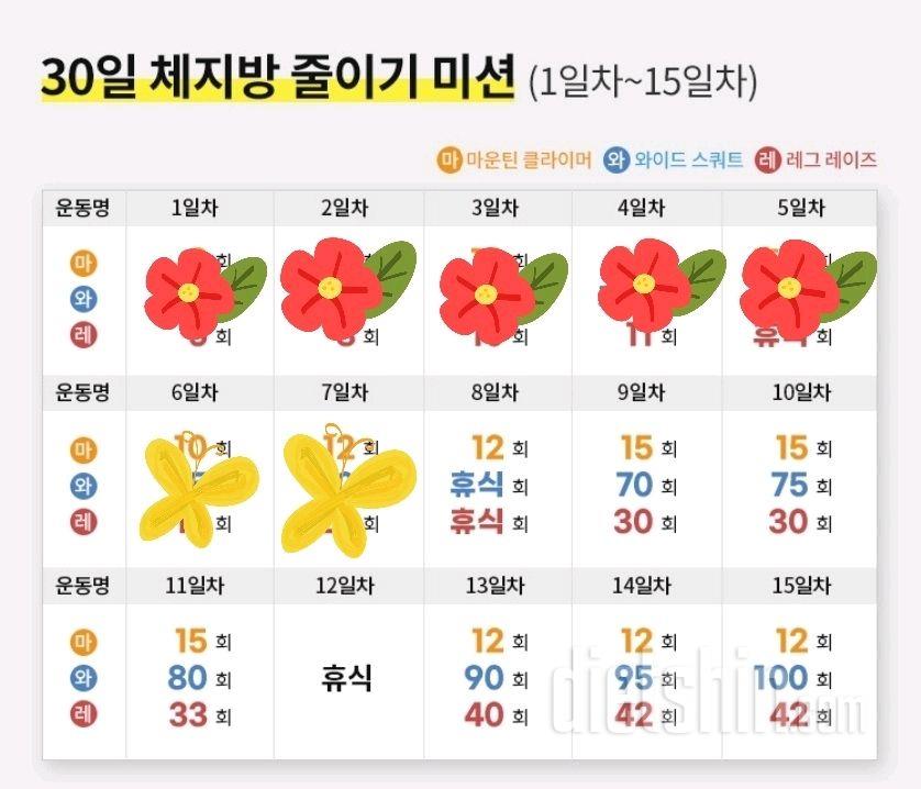 30일 체지방 줄이기7일차 성공!