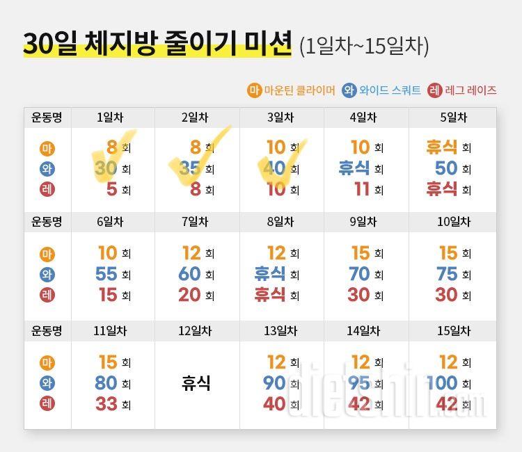 30일 체지방 줄이기3일차 성공!