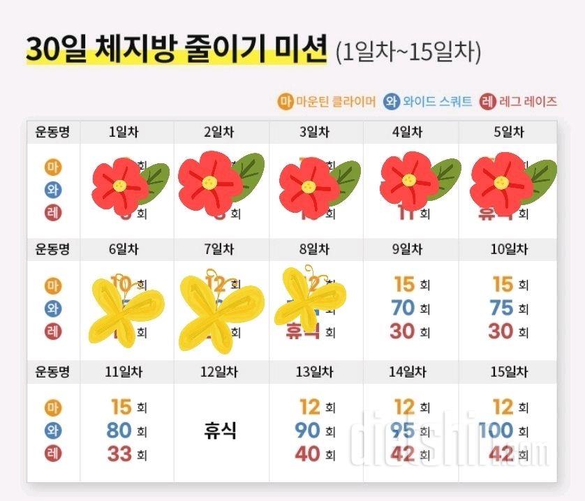 30일 체지방 줄이기8일차 성공!