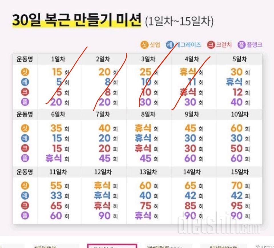 30일 복근 만들기63일차 성공!