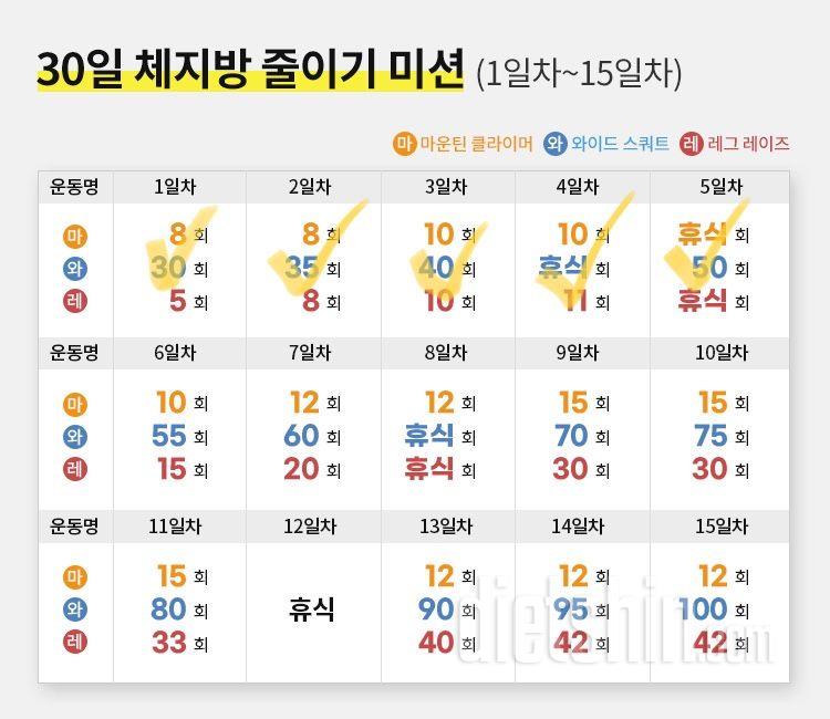 30일 체지방 줄이기5일차 성공!