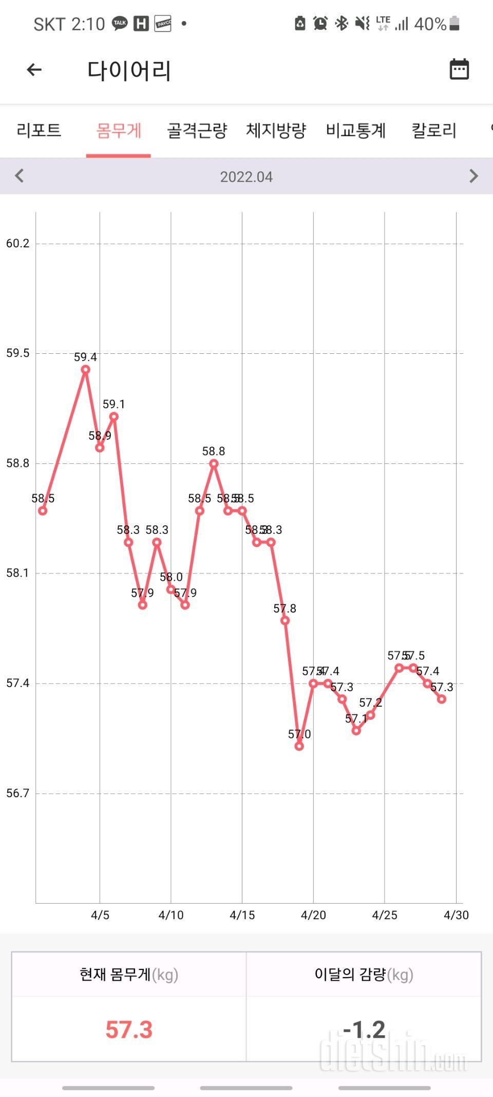 4월 다이어트 시작 벌써 한달이 지나다니