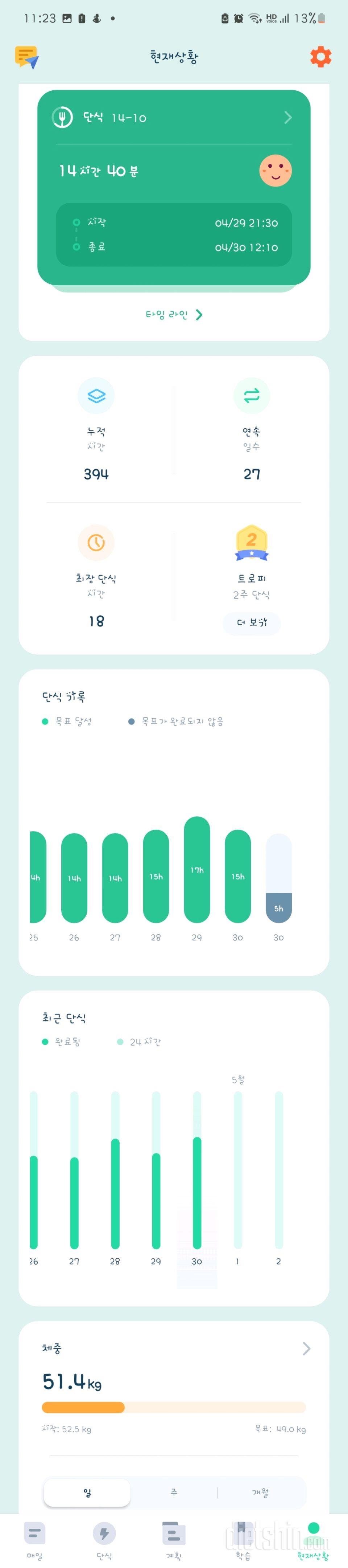 14시간 간단 27일째