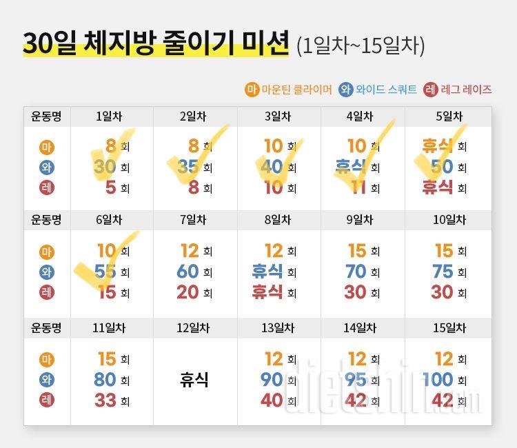 30일 체지방 줄이기6일차 성공!