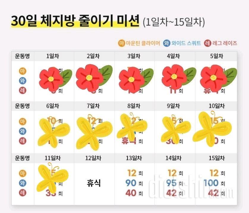 30일 체지방 줄이기11일차 성공!