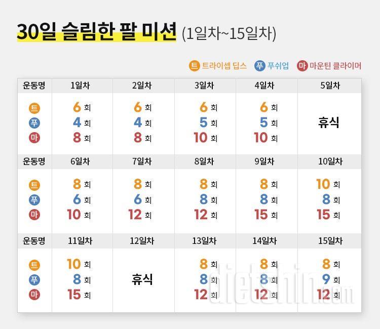 30일 슬림한 팔1일차 성공!