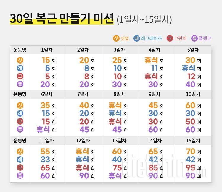 30일 복근 만들기2일차 성공!