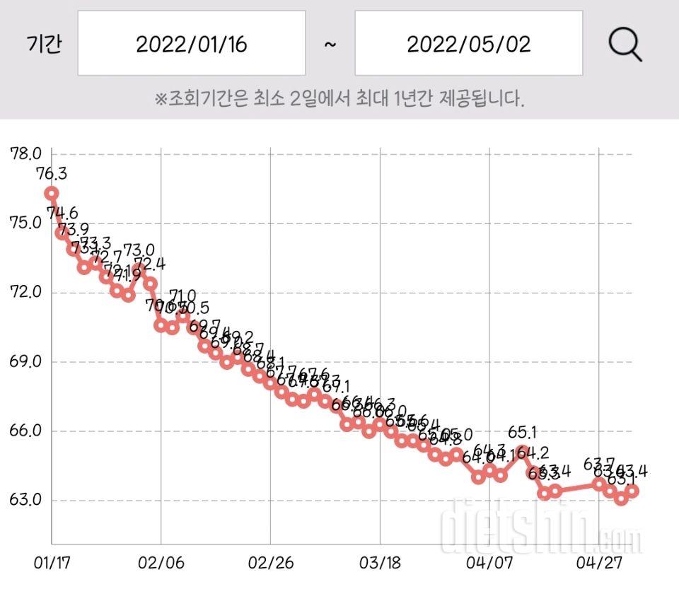 5. 2 기록