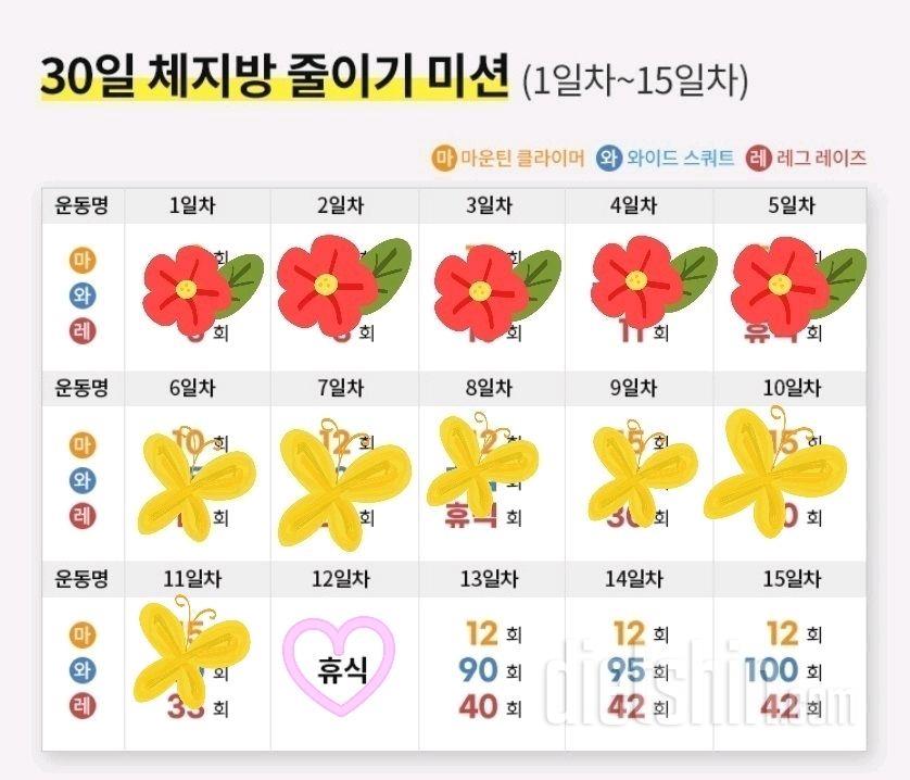 30일 체지방 줄이기12일차 성공!