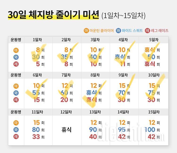 30일 체지방 줄이기10일차 성공!