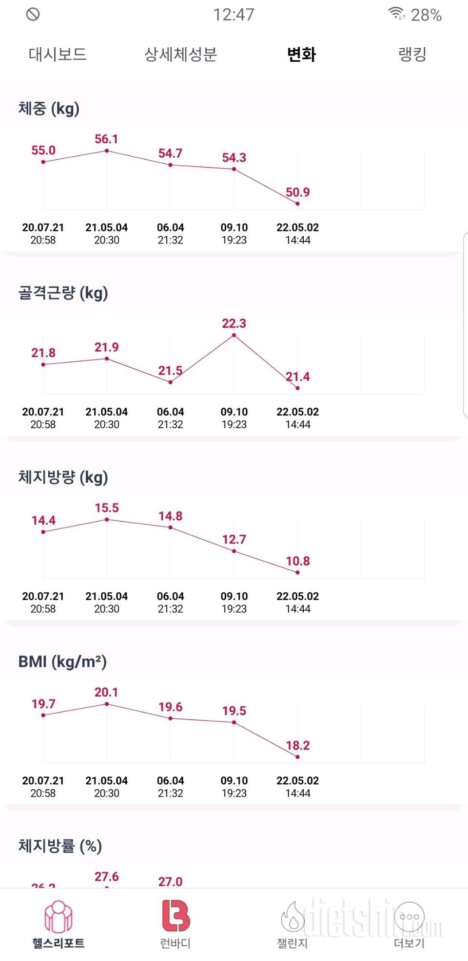 50kg 만들기 목표 달성