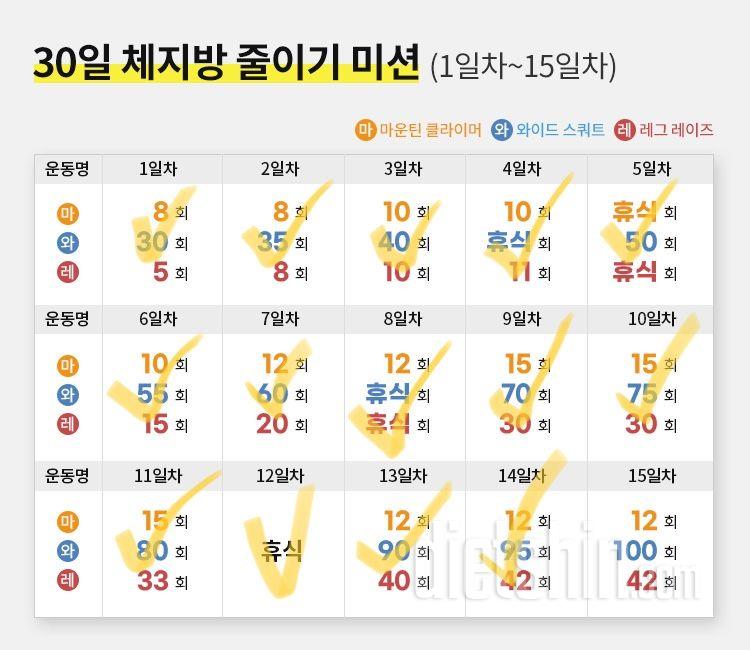 30일 체지방 줄이기14일차 성공!