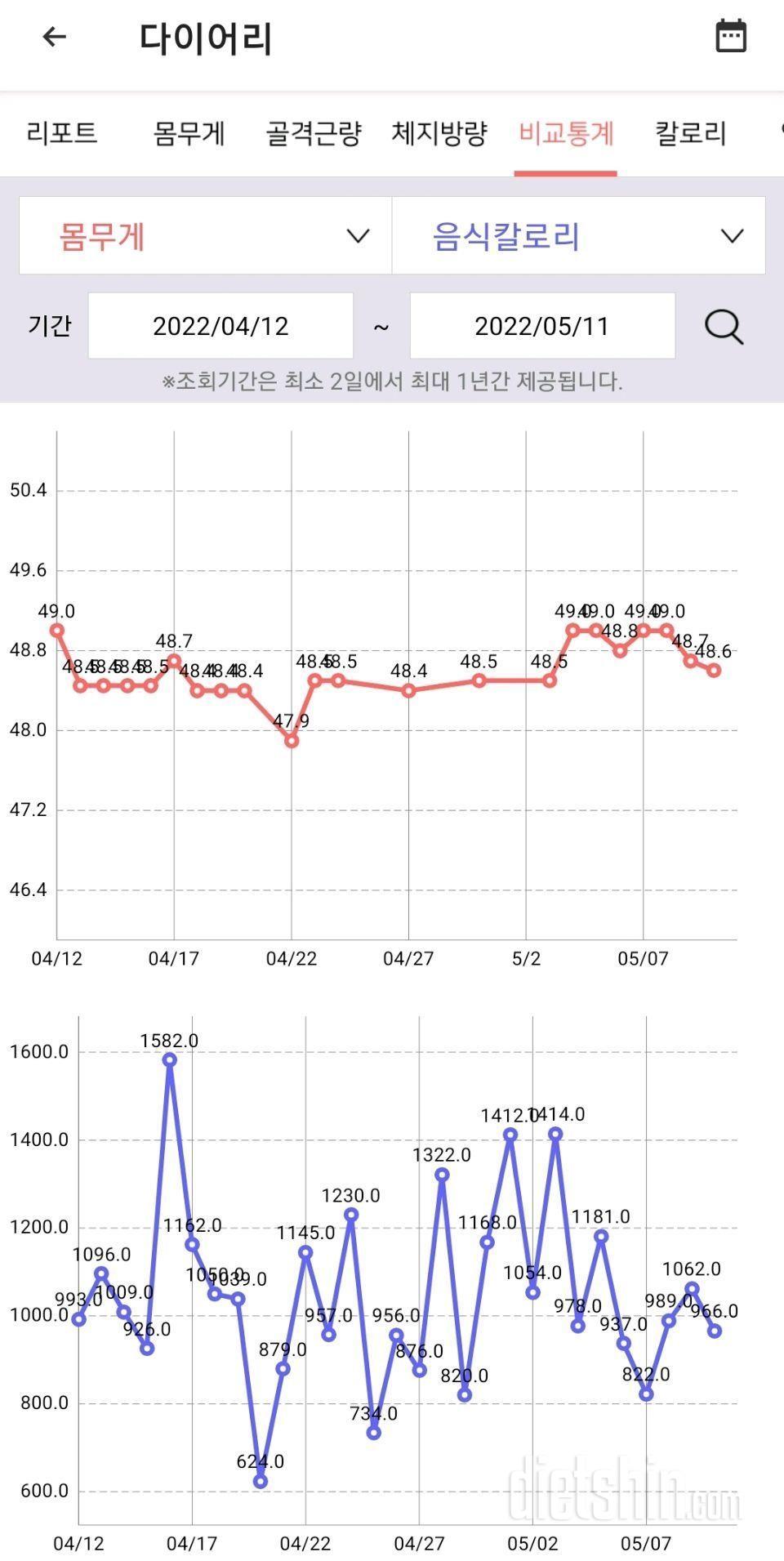 3기 재도전하겠습니다~