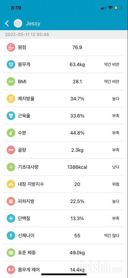 10일 동안 1kg 체지방률 0.6% 감소