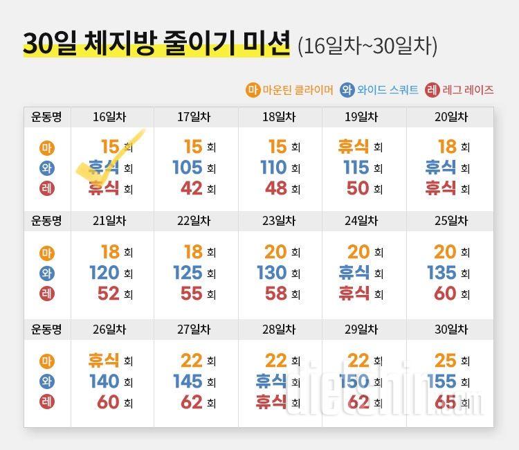 30일 체지방 줄이기16일차 성공!