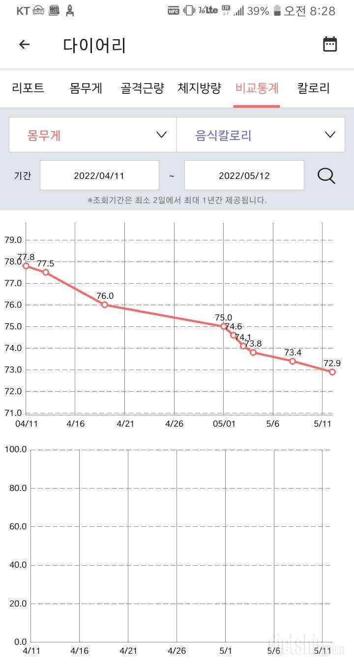 와.. 내려가기 힘드네요!!!!