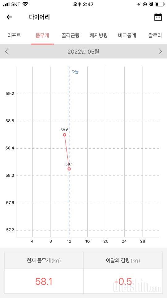 이번달 58키로 유지하기