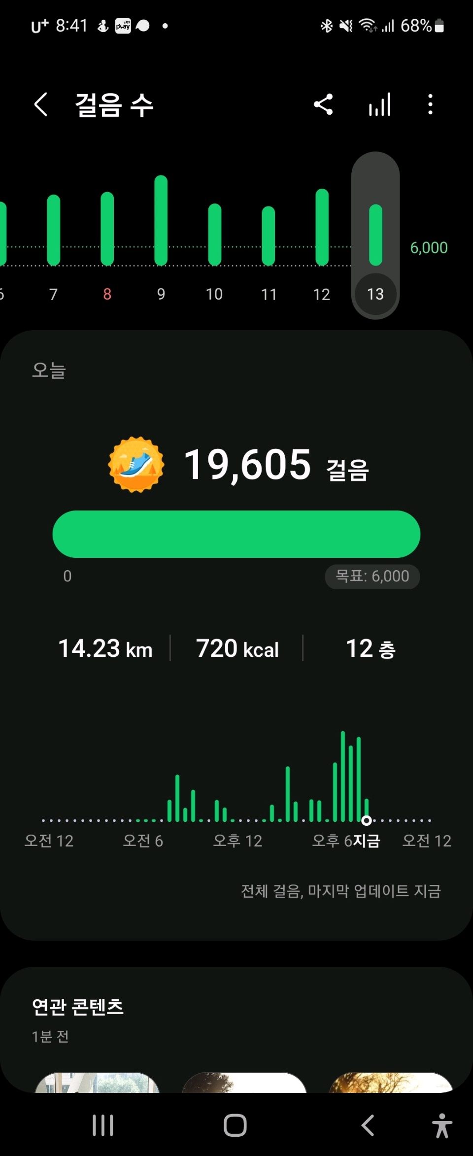 05월 13일( 운동 654kcal)