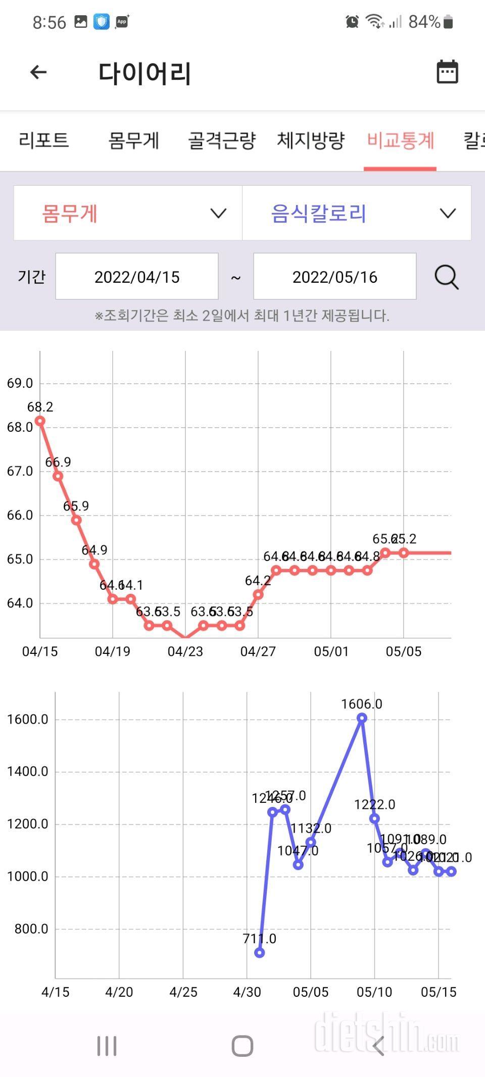 식단이랑 운동 좀 봐주세요