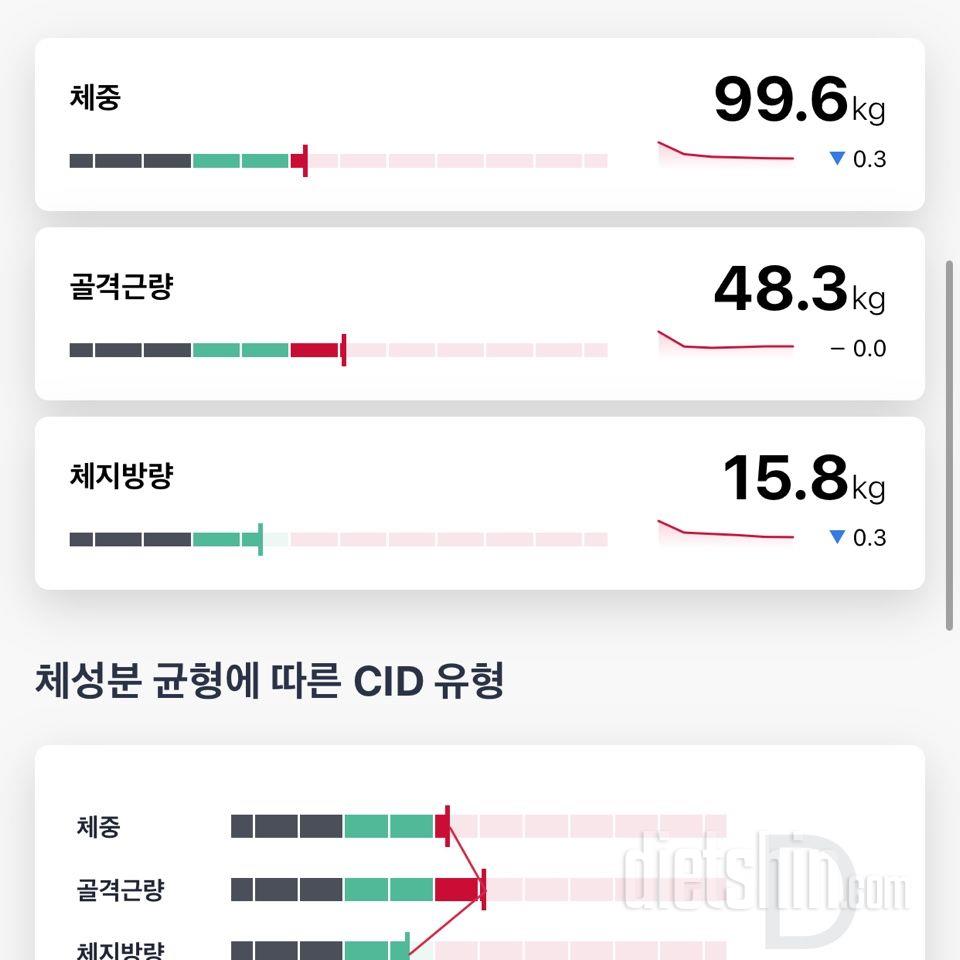 인바디 5회차