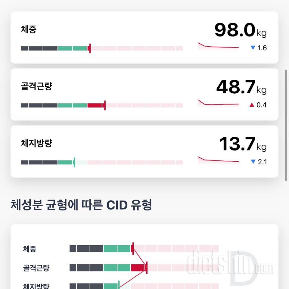 인바디 6회차