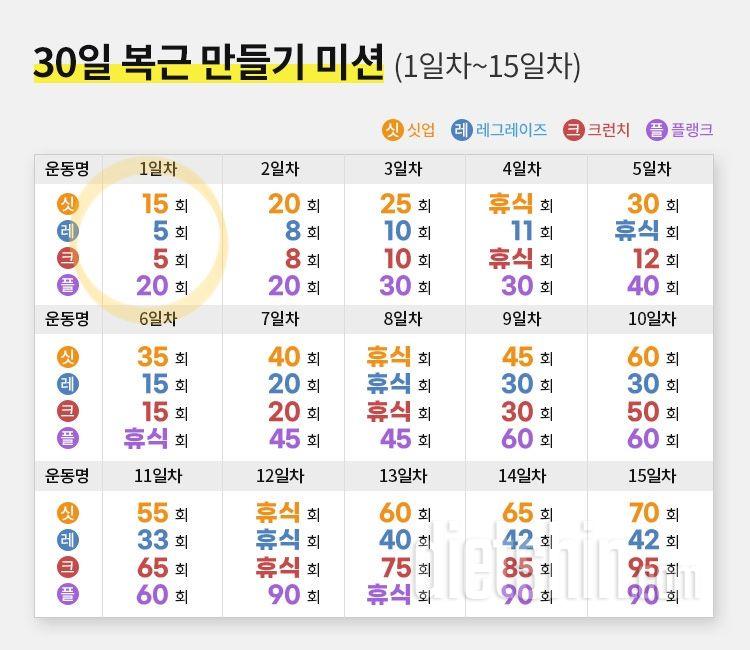 30일 복근 만들기1일차 성공!