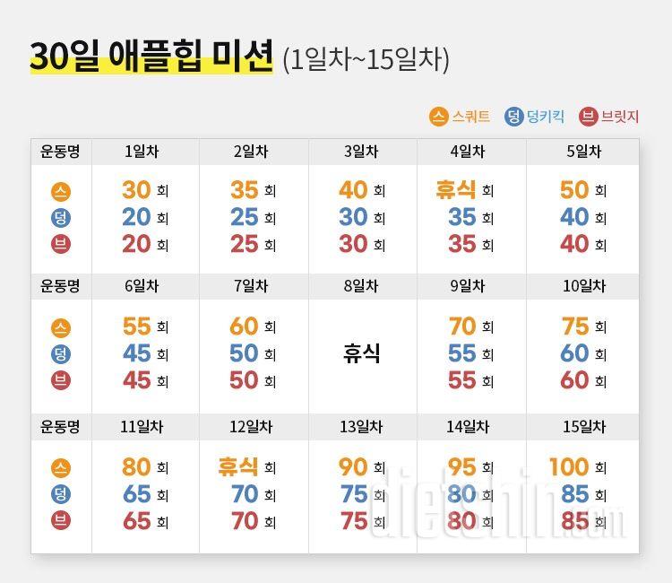 30일 애플힙 1일차 성공!