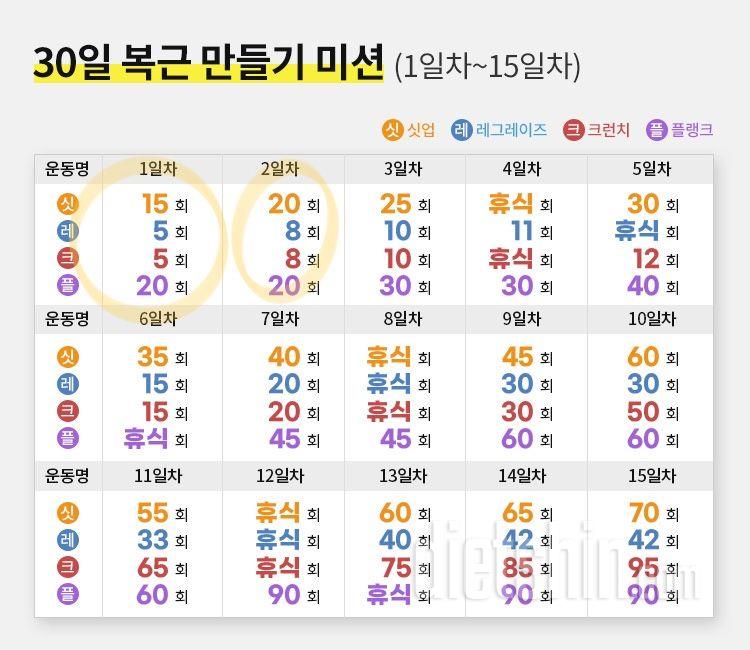 30일 복근 만들기2일차 성공!