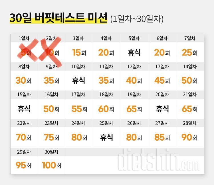 30일 버핏 테스트2일차 성공!