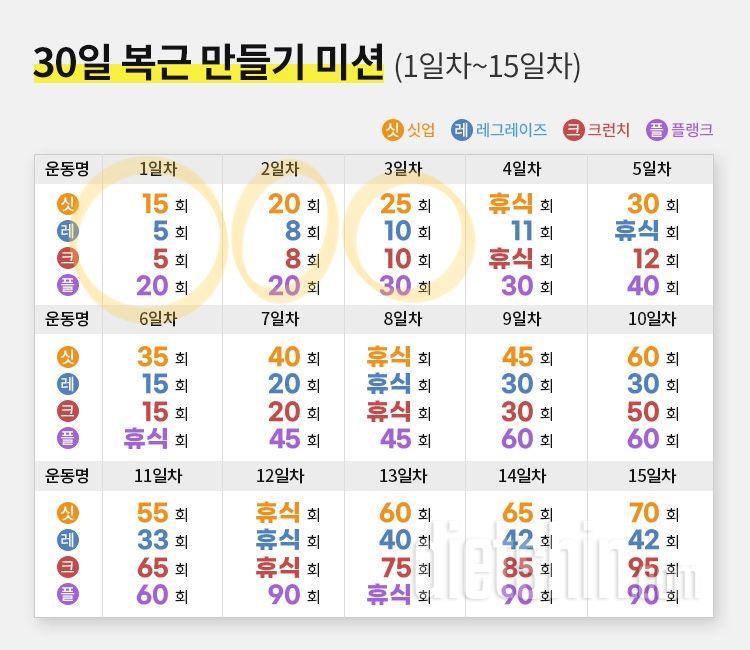 30일 복근 만들기3일차 성공!