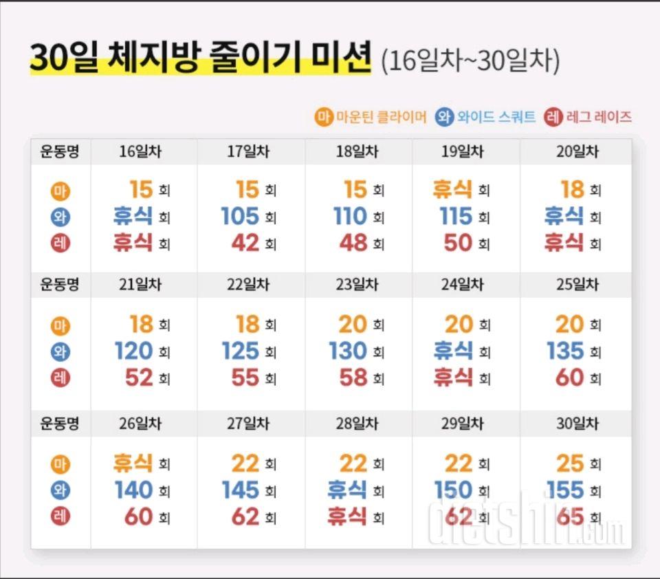 30일 체지방 줄이기48일차 성공!