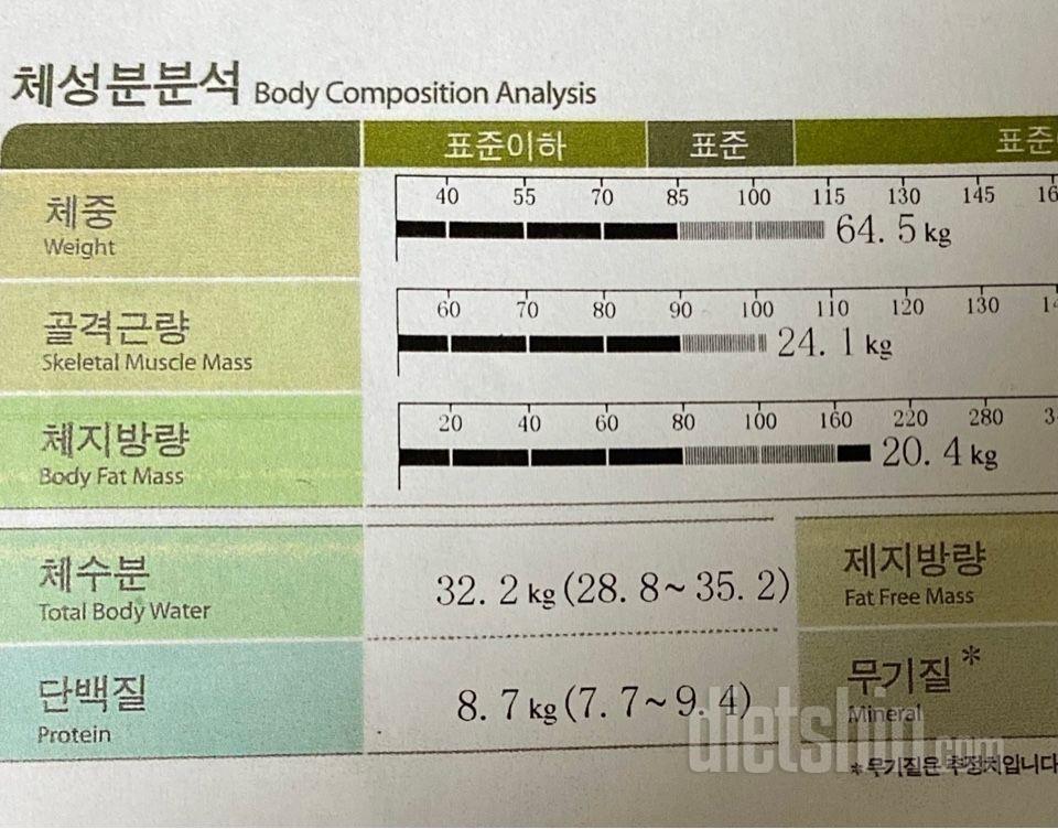 오랜만에 인바디