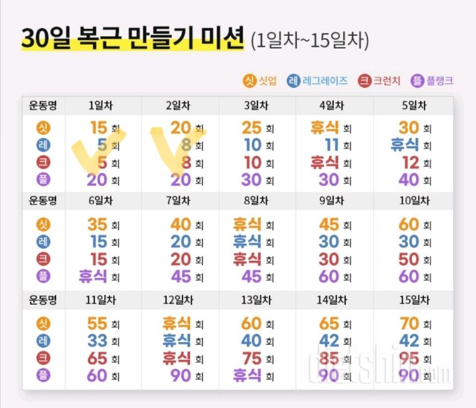 30일 복근 만들기62일차 성공!