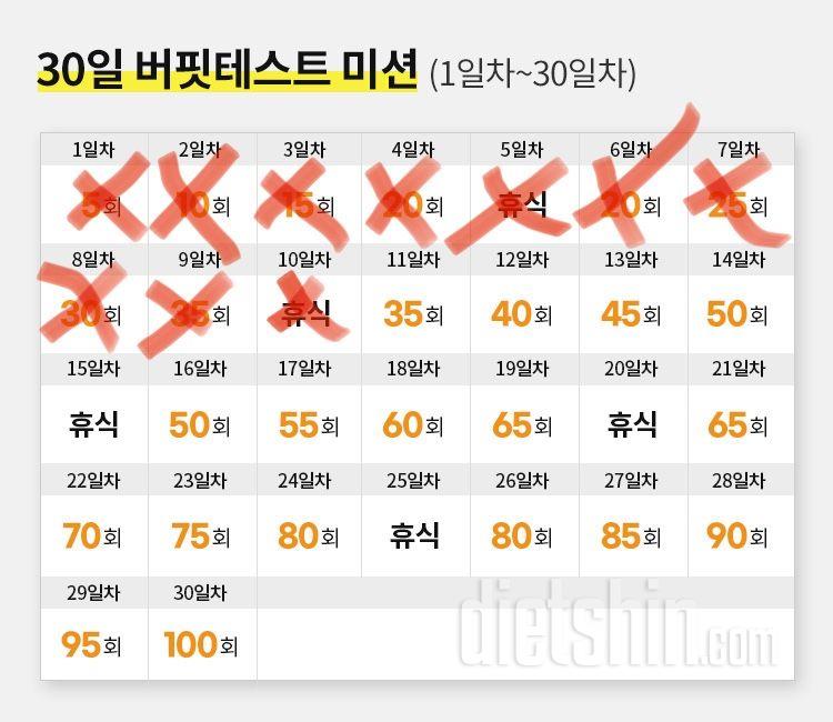 30일 버핏 테스트10일차 성공!