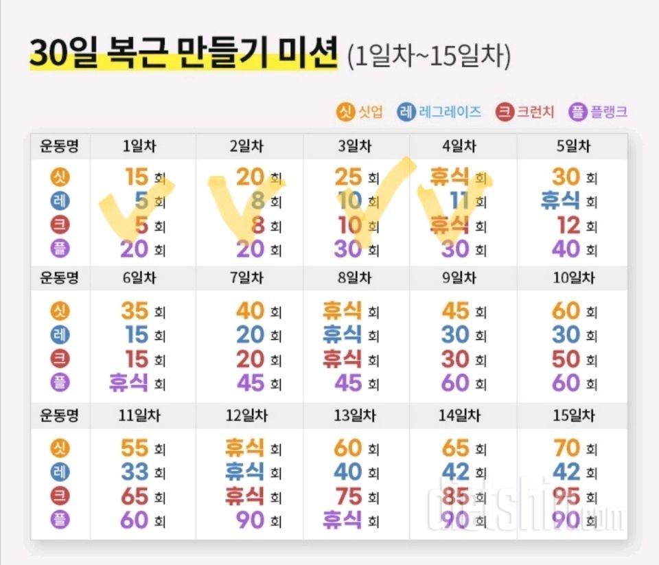 30일 복근 만들기64일차 성공!