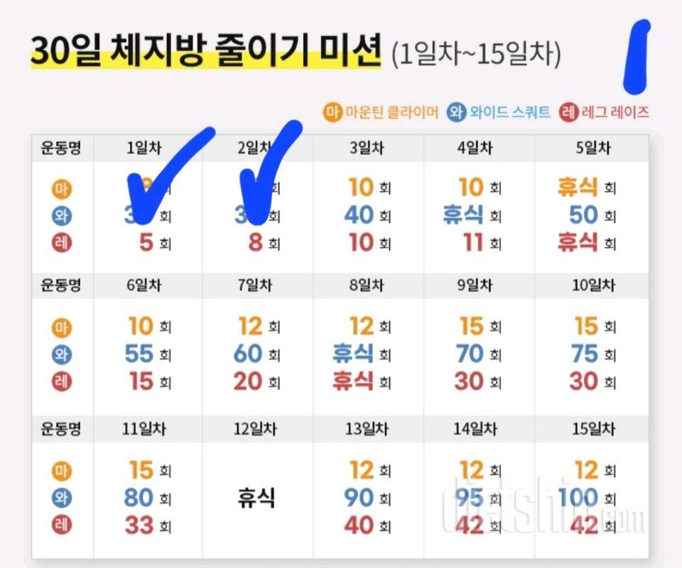 30일 체지방 줄이기2일차 성공!