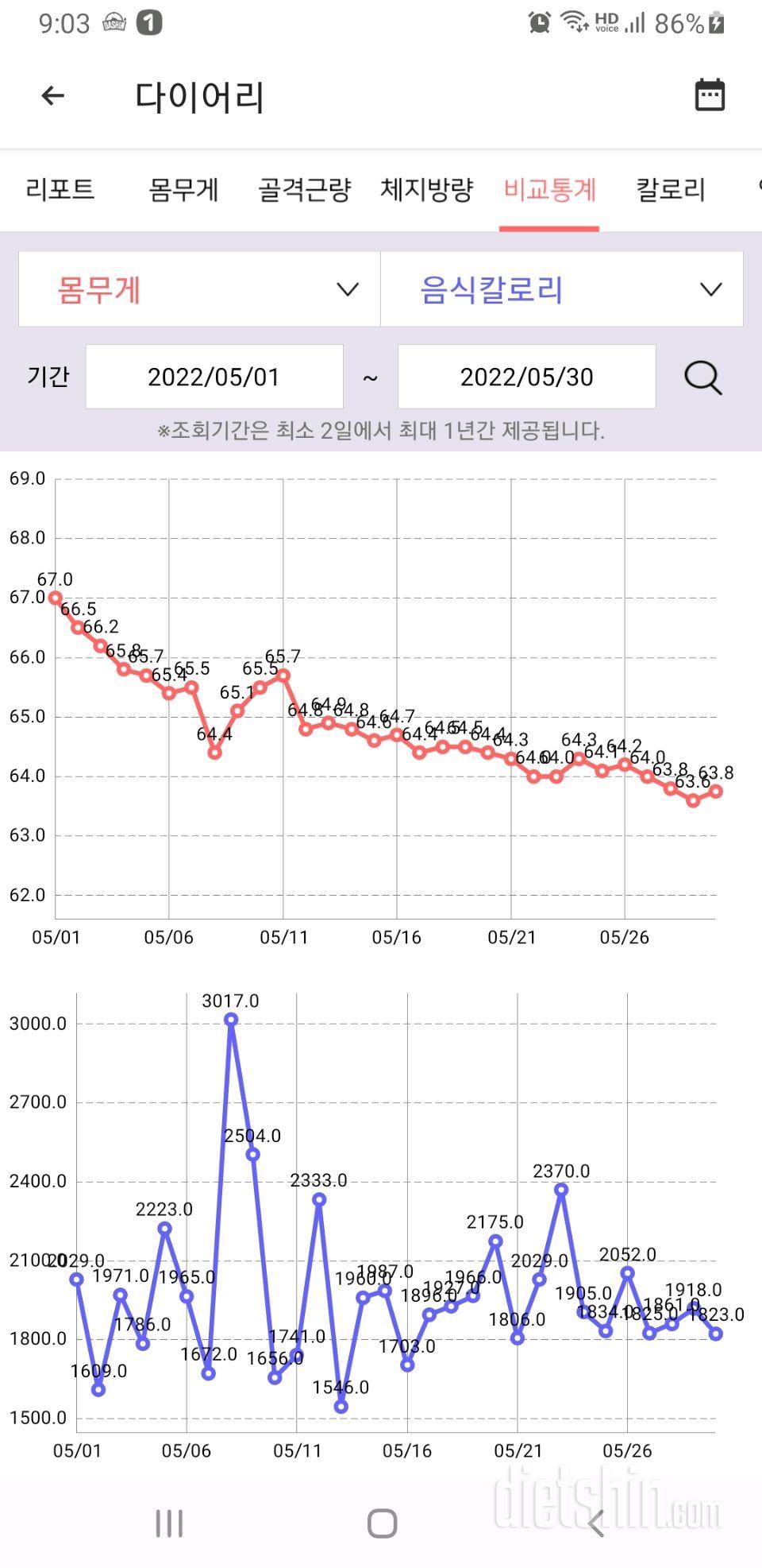 한달변화 그래프