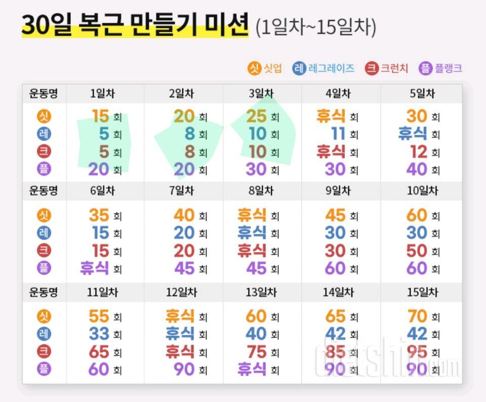 30일 복근 만들기3일차 성공!