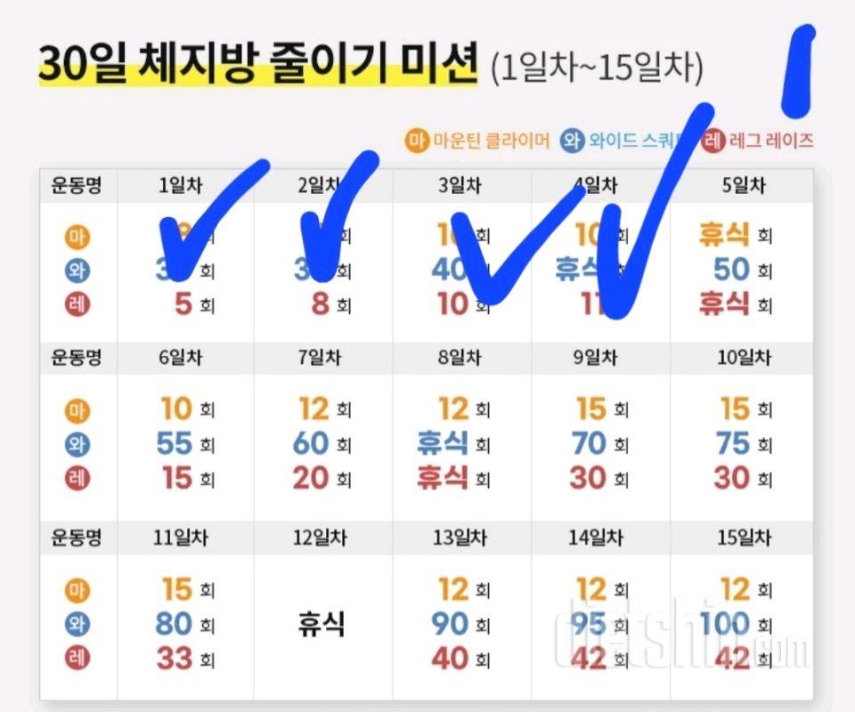 30일 체지방 줄이기4일차 성공!