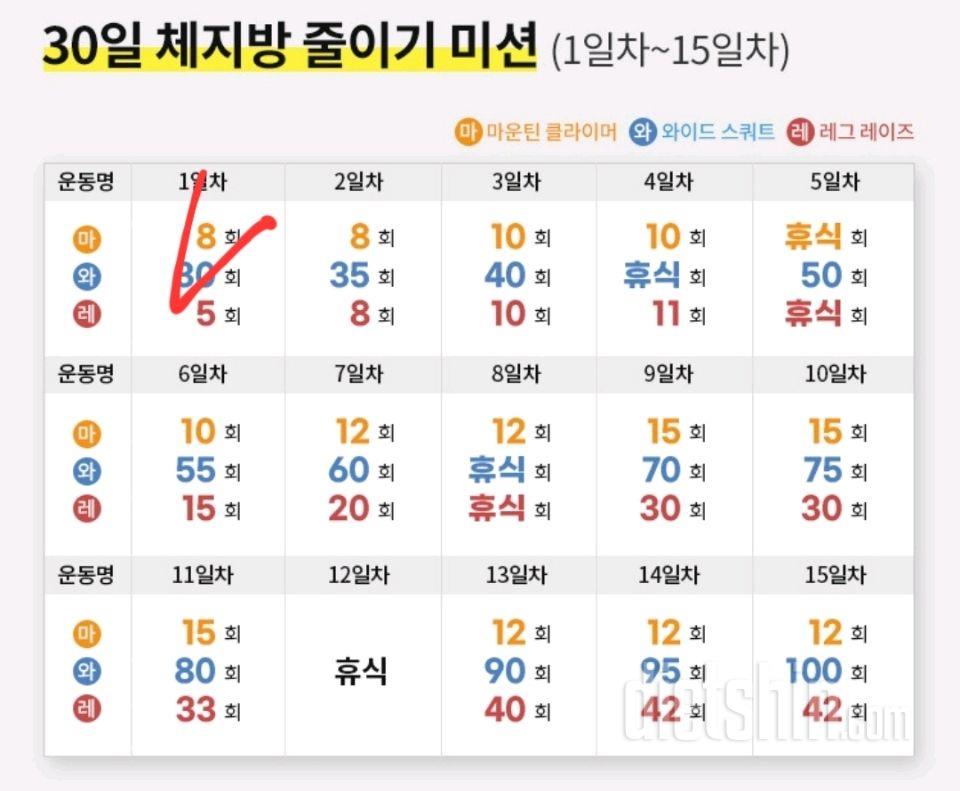 30일 체지방 줄이기 1일차 성공!