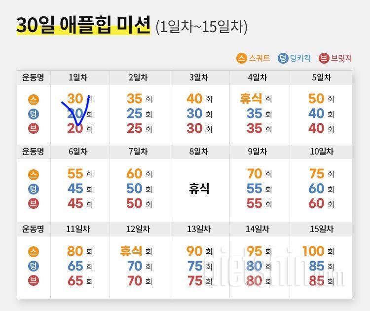 30일 애플힙1일차 성공!