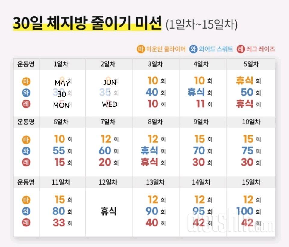 30일 체지방 줄이기2일차 성공!