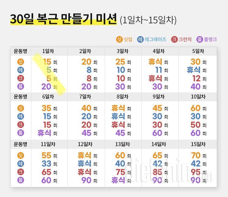 30일 복근 만들기 1일차 성공!