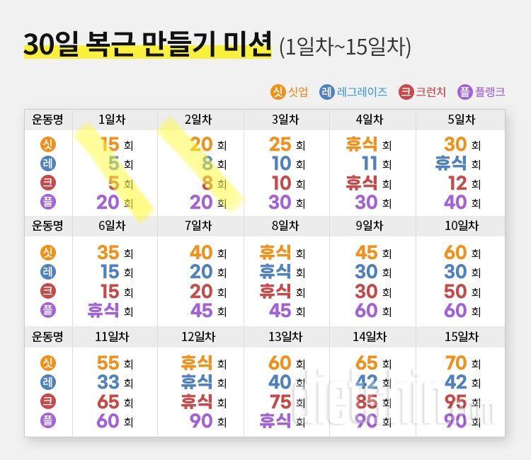 30일 복근 만들기2일차 성공!