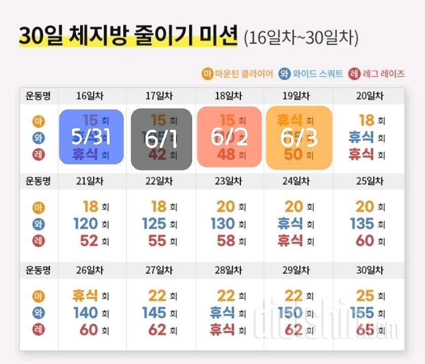 30일 체지방 줄이기19일차 성공!