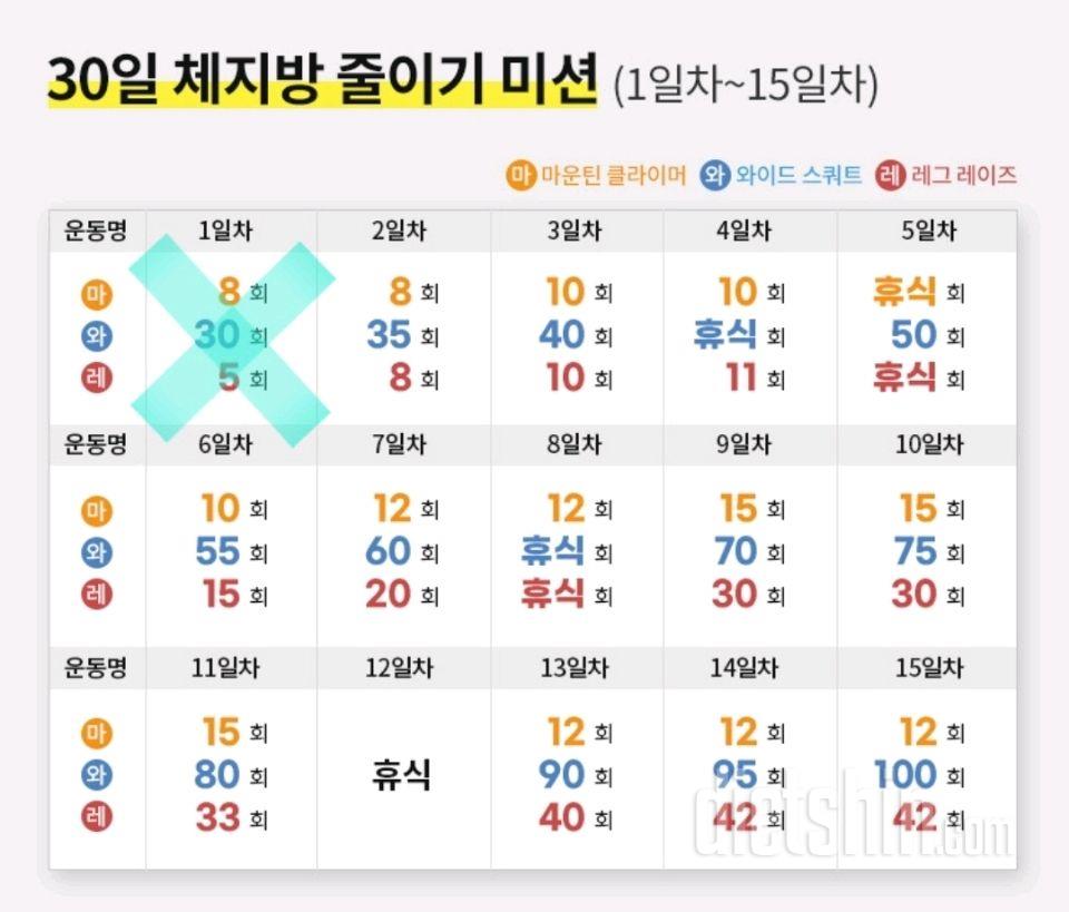 30일 체지방 줄이기 1일차 성공!