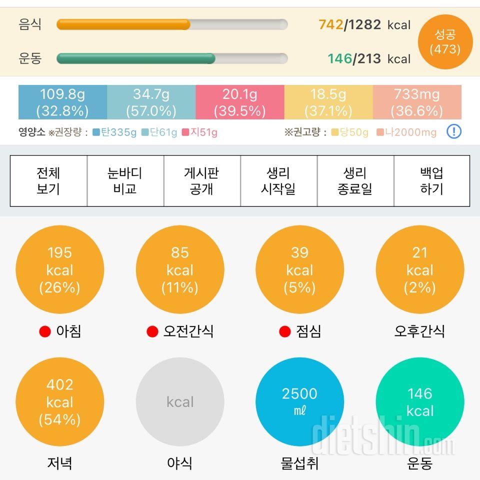 30일 야식끊기6일차 성공!