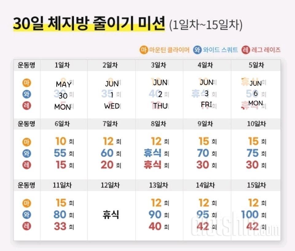 30일 체지방 줄이기5일차 성공!