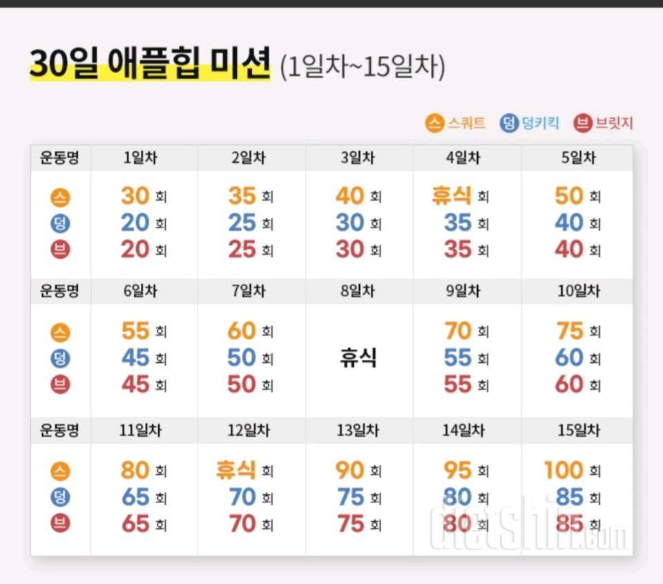 30일 애플힙63일차 성공!